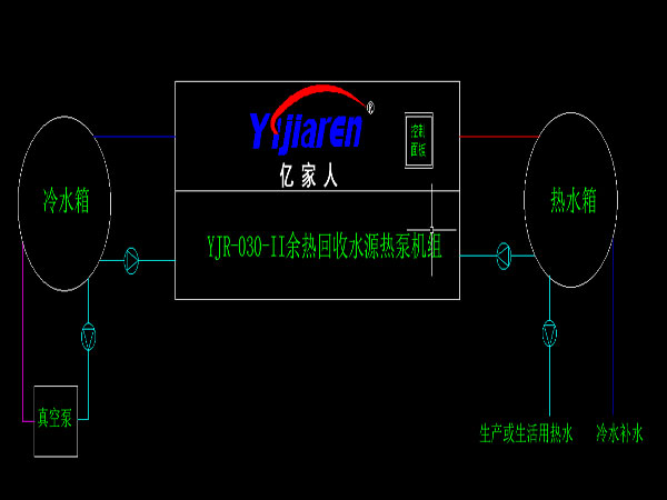 余热回收热泵.jpg