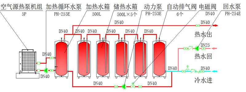 亿家人闭式承压空气能热泵热水系统获客户青睐