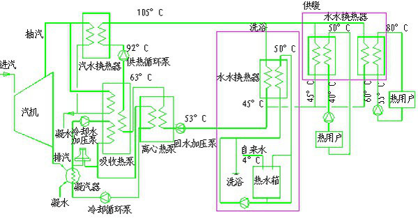 亿家人水源热泵机组在电厂余热回收中广泛应用