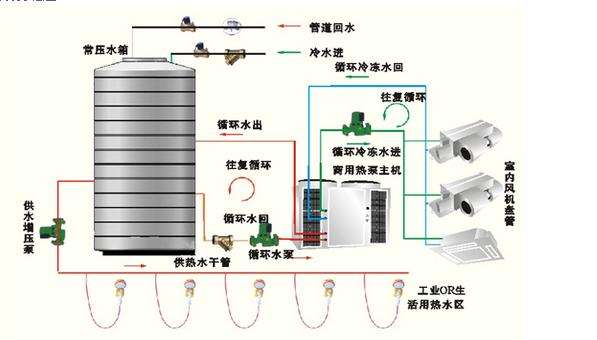 度夏神器---空气能空调