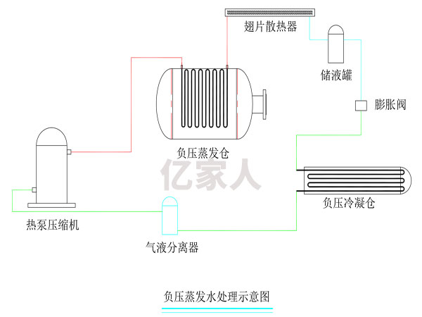 蒸发水处理示意图.jpg